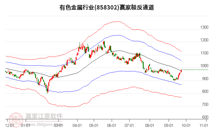 有色金属