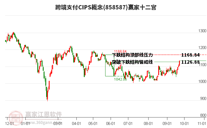 858587跨境支付CIPS赢家十二宫工具