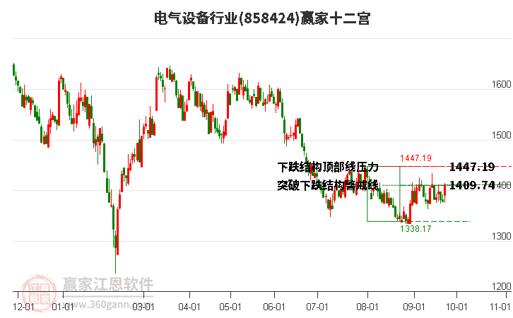 858424电气设备赢家十二宫工具