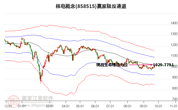 858515核电赢家极反通道工具