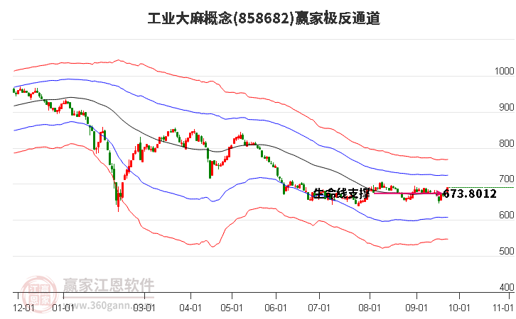 858682工业大麻赢家极反通道工具