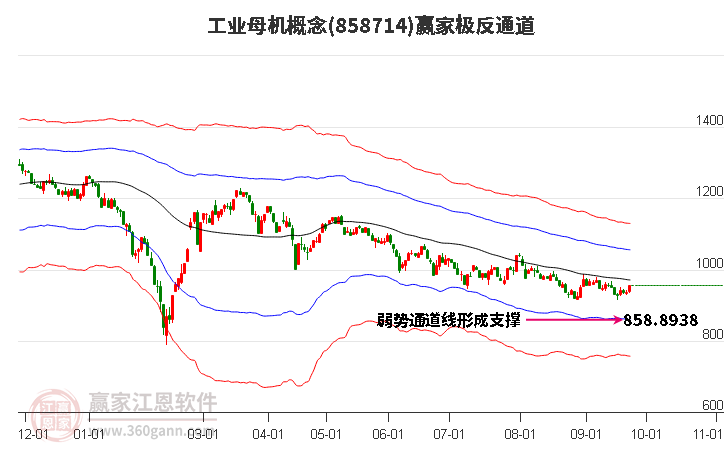 858714工业母机赢家极反通道工具