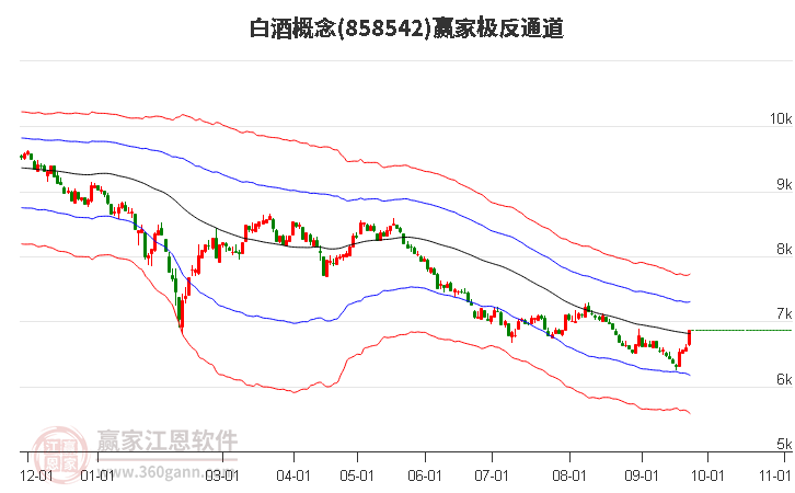 858542白酒赢家极反通道工具