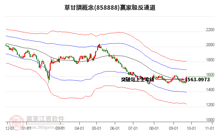 858888草甘膦赢家极反通道工具