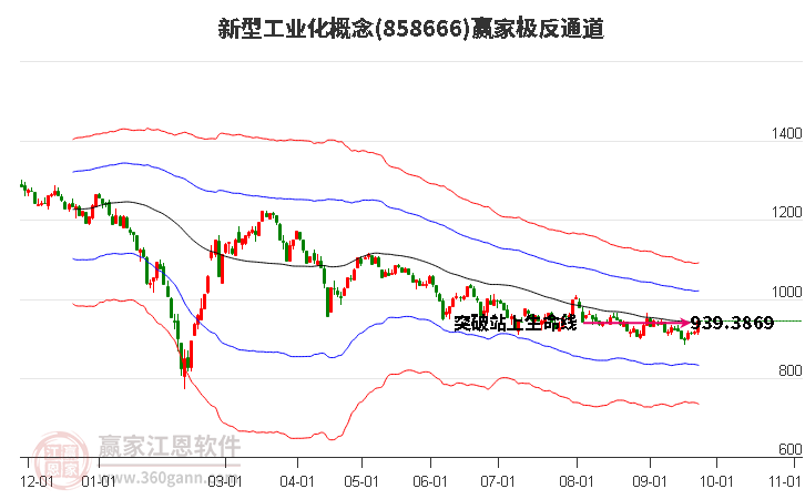 858666新型工业化赢家极反通道工具