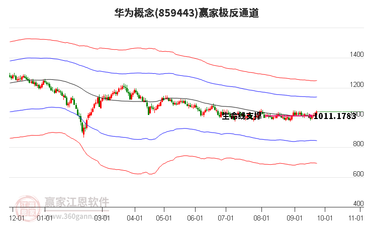 859443华为赢家极反通道工具