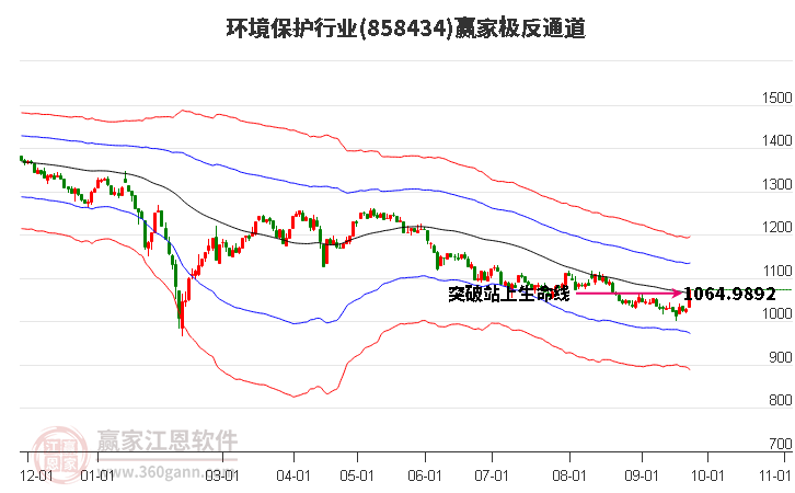 858434环境保护赢家极反通道工具