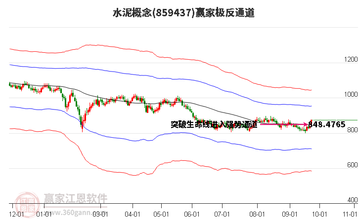 859437水泥赢家极反通道工具