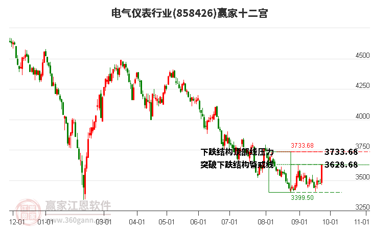 858426电气仪表赢家十二宫工具