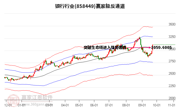 858449银行赢家极反通道工具