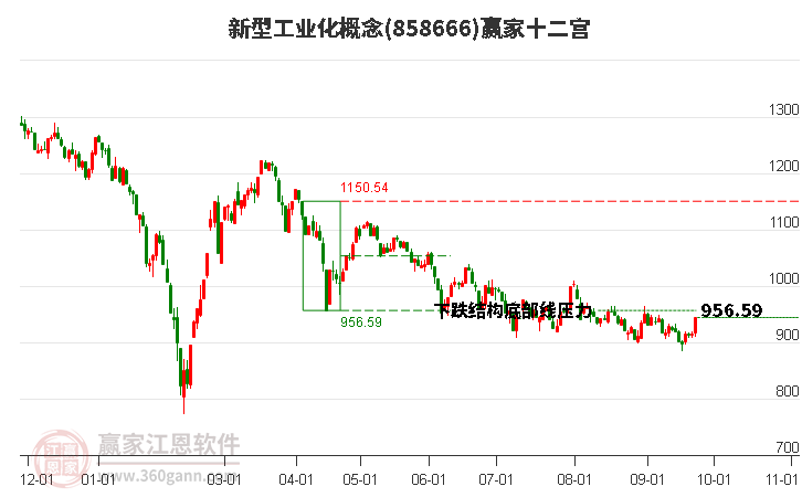 858666新型工业化赢家十二宫工具