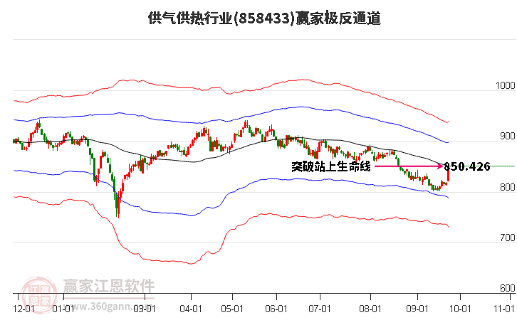 858433供气供热赢家极反通道工具