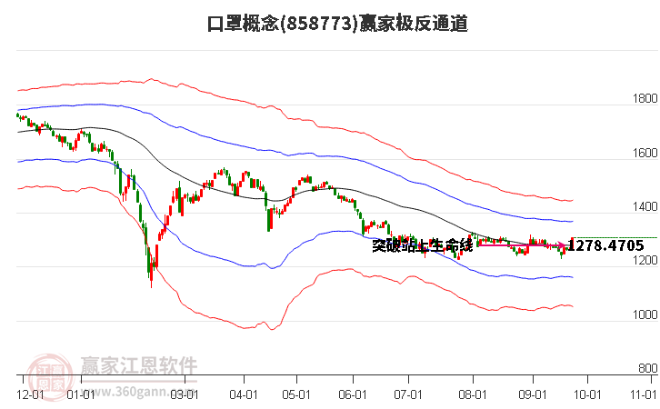 858773口罩赢家极反通道工具