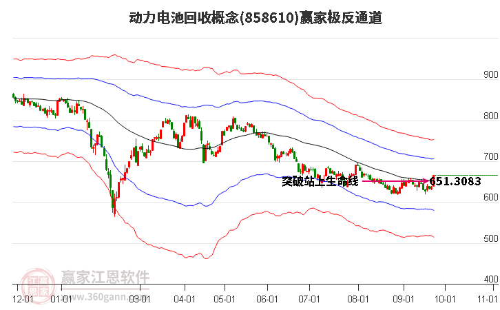 858610动力电池回收赢家极反通道工具