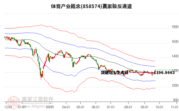 858574体育产业赢家极反通道工具