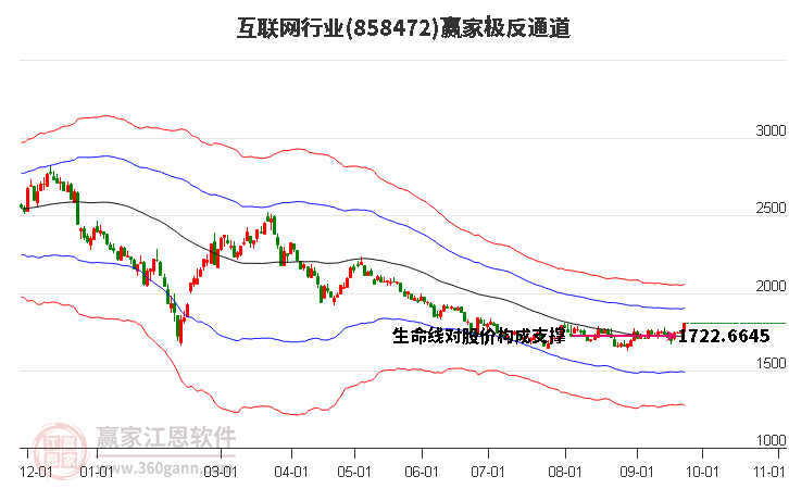 858472互联网赢家极反通道工具