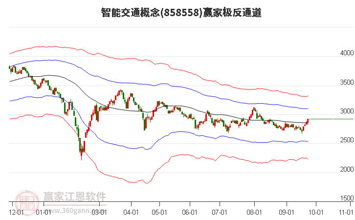 858558智能交通赢家极反通道工具