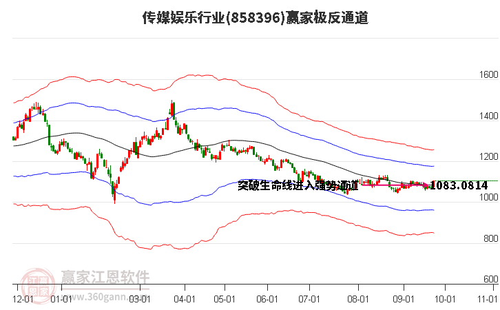 858396传媒娱乐赢家极反通道工具