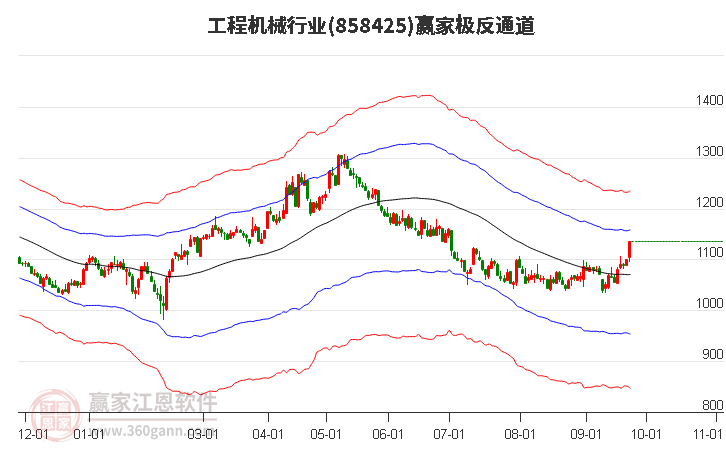 858425工程机械赢家极反通道工具