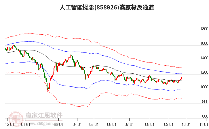 858926人工智能赢家极反通道工具