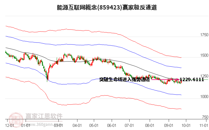 859423能源互联网赢家极反通道工具