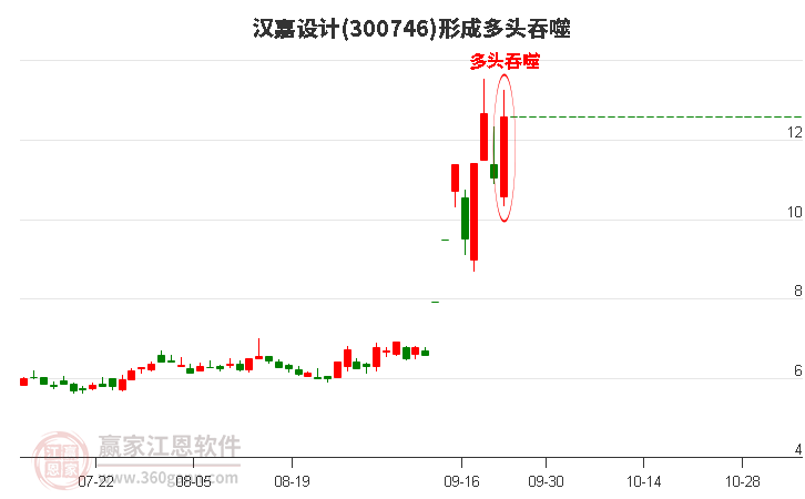 汉嘉设计300746形成多头吞噬组合形态