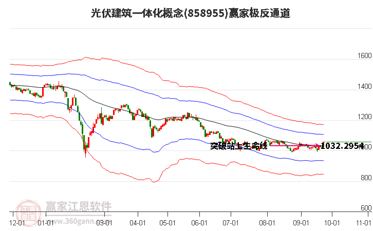 858955光伏建筑一体化赢家极反通道工具