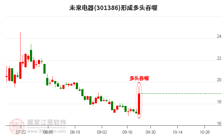 未来电器形成多头吞噬组合形态