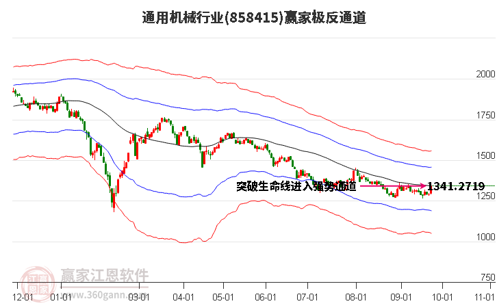 858415通用机械赢家极反通道工具