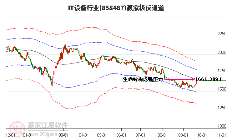 858467IT设备赢家极反通道工具