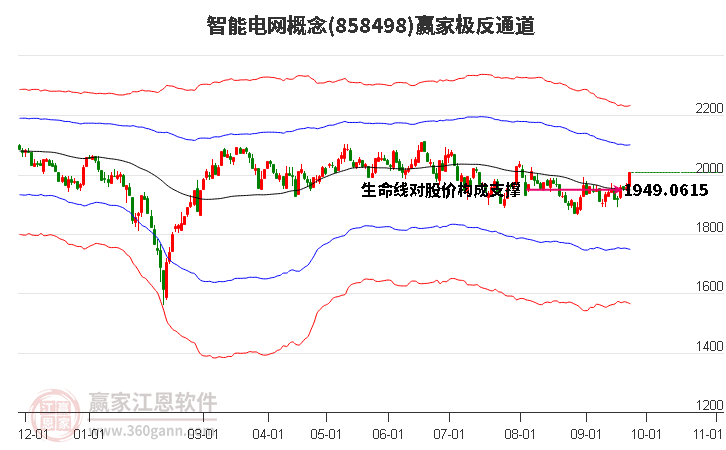 858498智能电网赢家极反通道工具