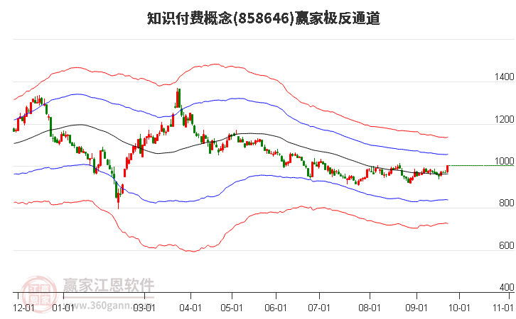 858646知识付费赢家极反通道工具