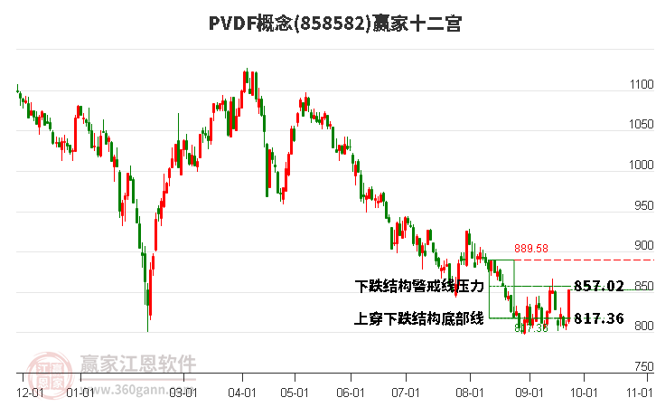 858582PVDF赢家十二宫工具