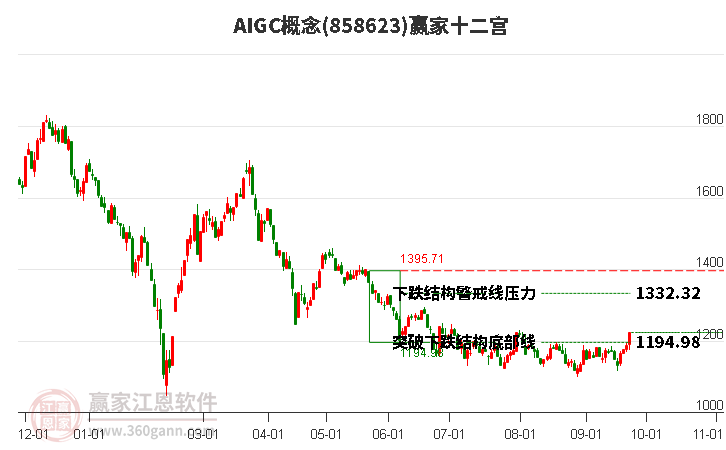 858623AIGC赢家十二宫工具