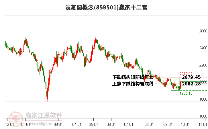 859501氢氟酸赢家十二宫工具