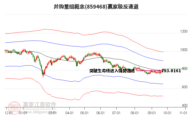 859468并購重組贏家極反通道工具 859468并購重組贏家極反通道工具