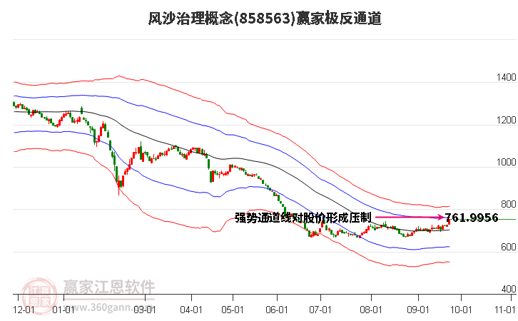 858563风沙治理赢家极反通道工具