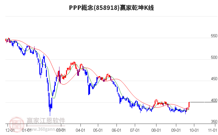 858918PPP赢家乾坤K线工具