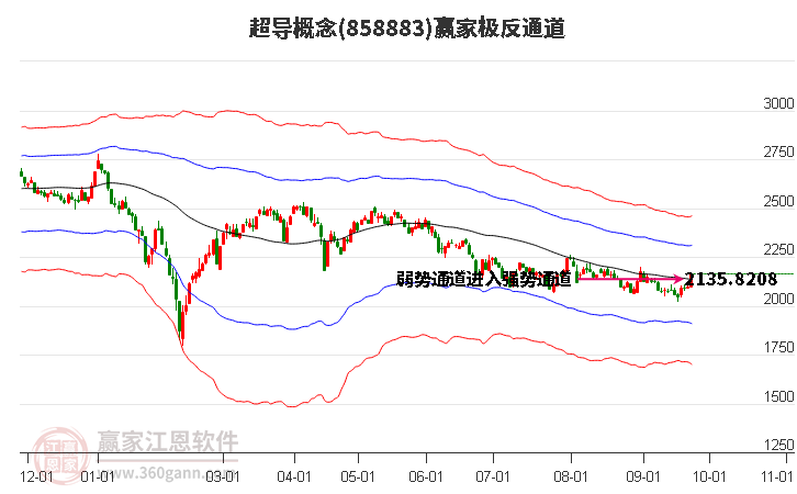 858883超导赢家极反通道工具