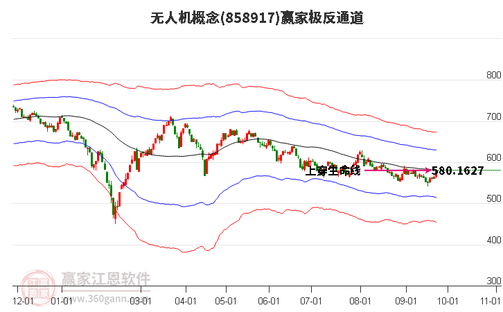 858917无人机赢家极反通道工具