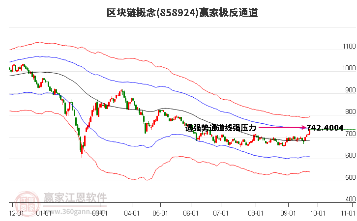 858924区块链赢家极反通道工具