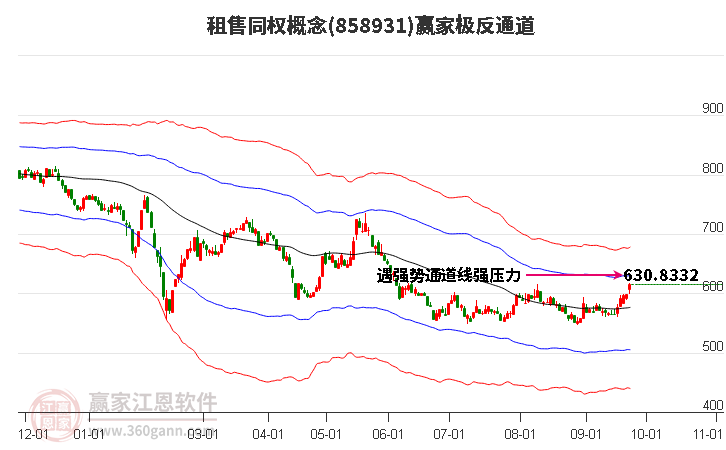 858931租售同权赢家极反通道工具