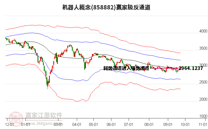 858882机器人赢家极反通道工具