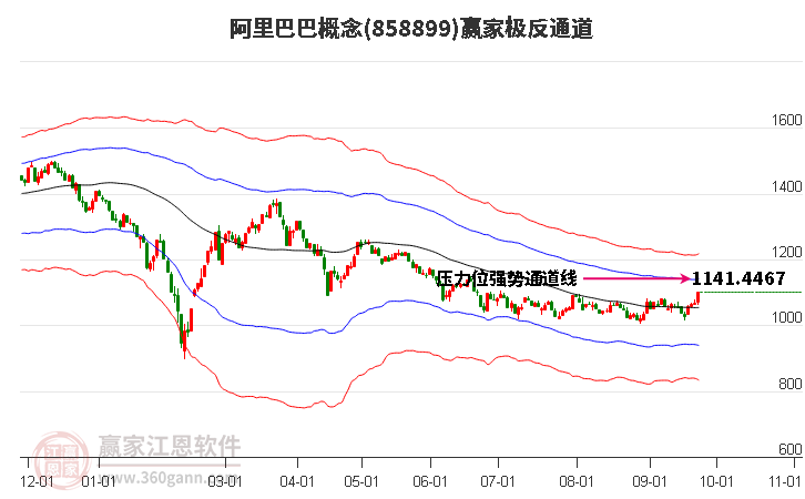 858899阿里巴巴赢家极反通道工具