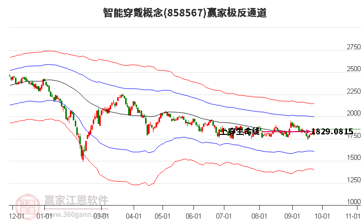 858567智能穿戴赢家极反通道工具