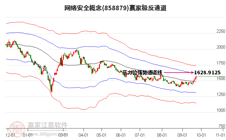 858879网络安全赢家极反通道工具