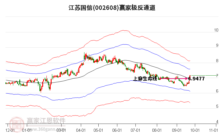 江苏国信