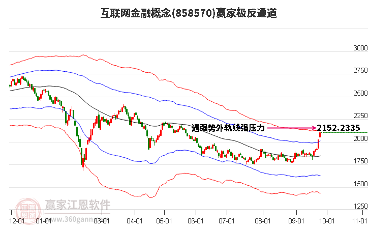 858570互联网金融赢家极反通道工具