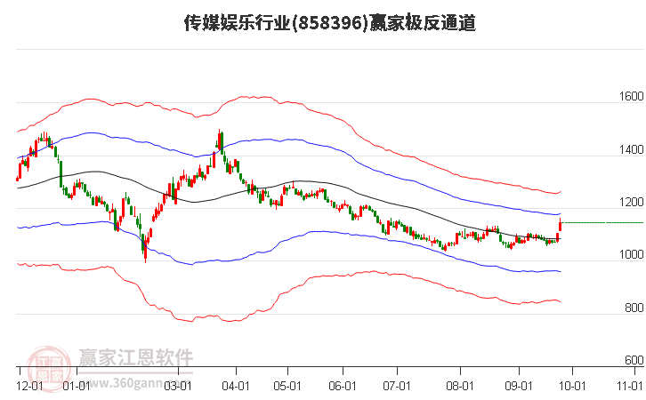 858396传媒娱乐赢家极反通道工具