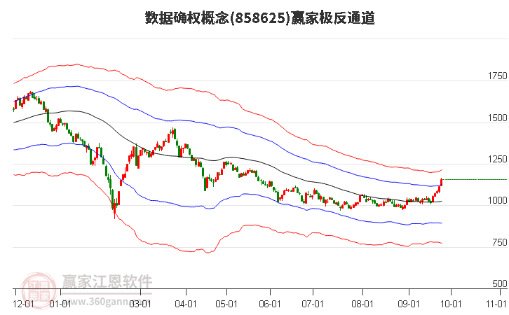 858625数据确权赢家极反通道工具